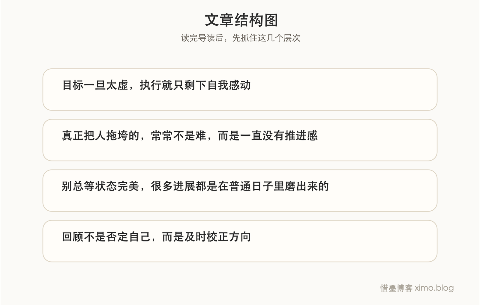 完成目标，靠的不是爆发，而是稳定推进 文章结构图