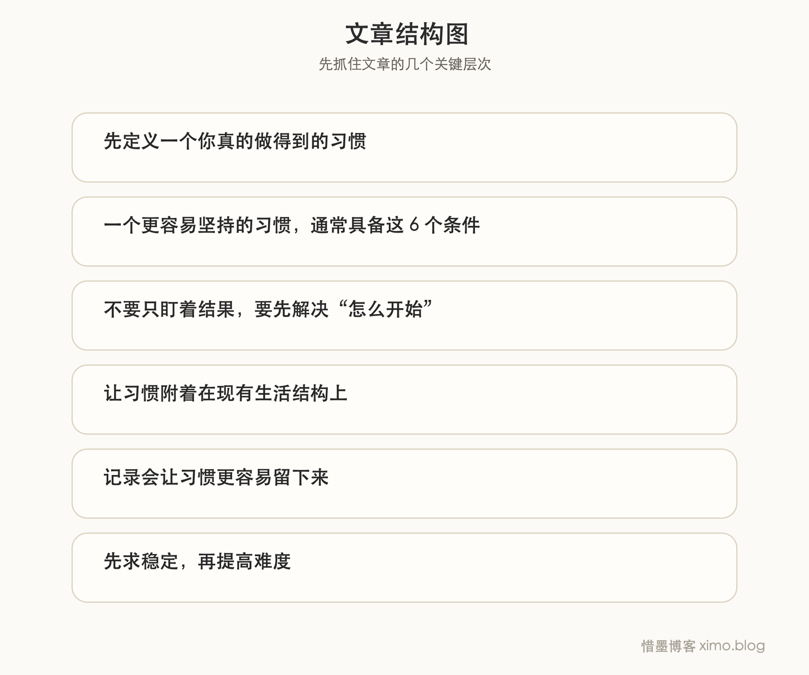 如何养成好习惯:先让它容易开始,再谈长期坚持 文章结构图