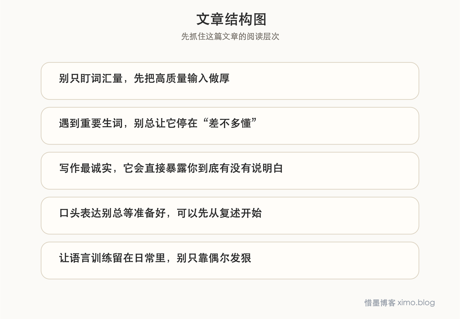 提升语言能力，靠的不是天赋，而是长期练习 文章结构图