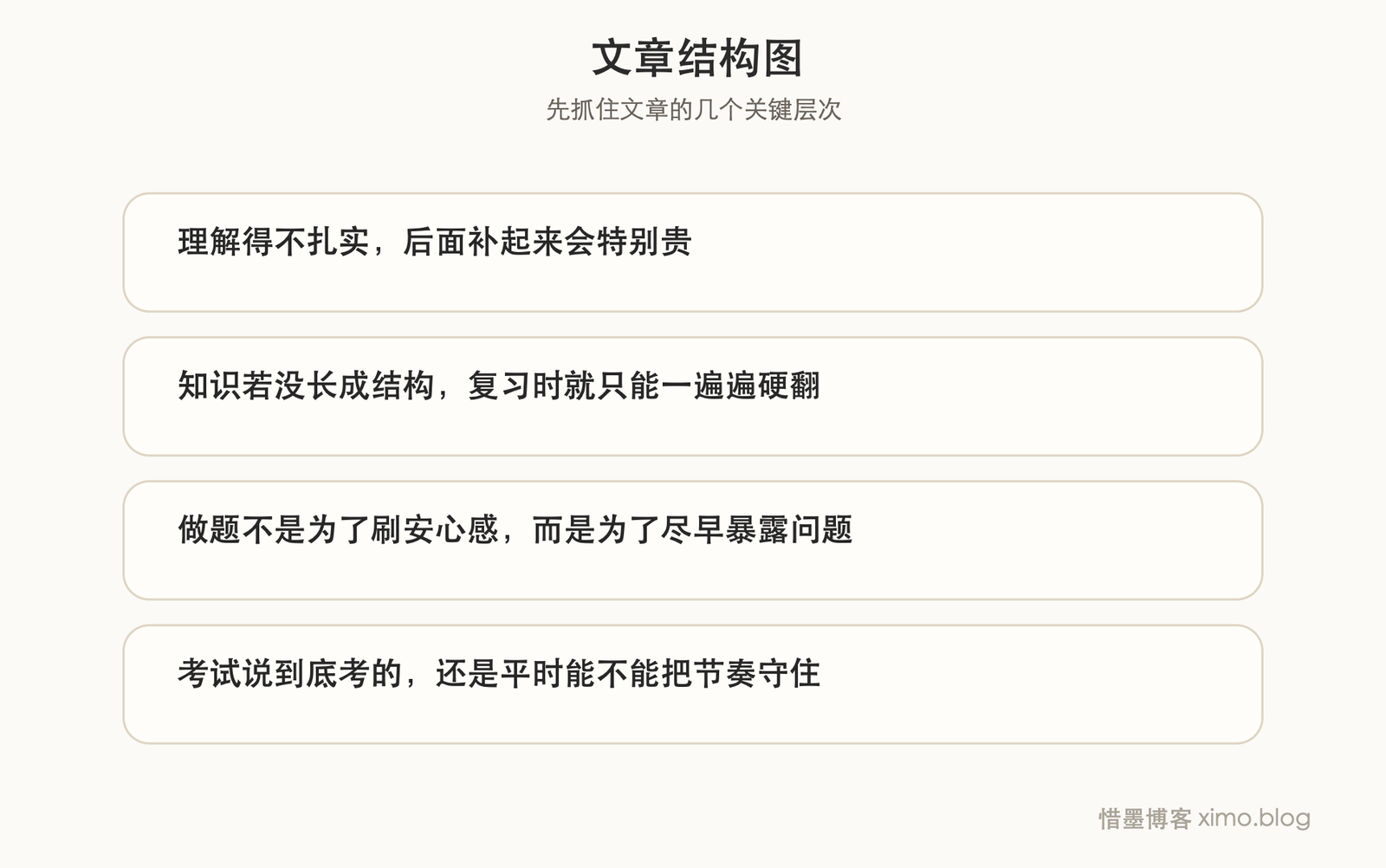 通过考试最有效的,不是临时抱佛脚,而是尽早理解、反复回看 文章结构图