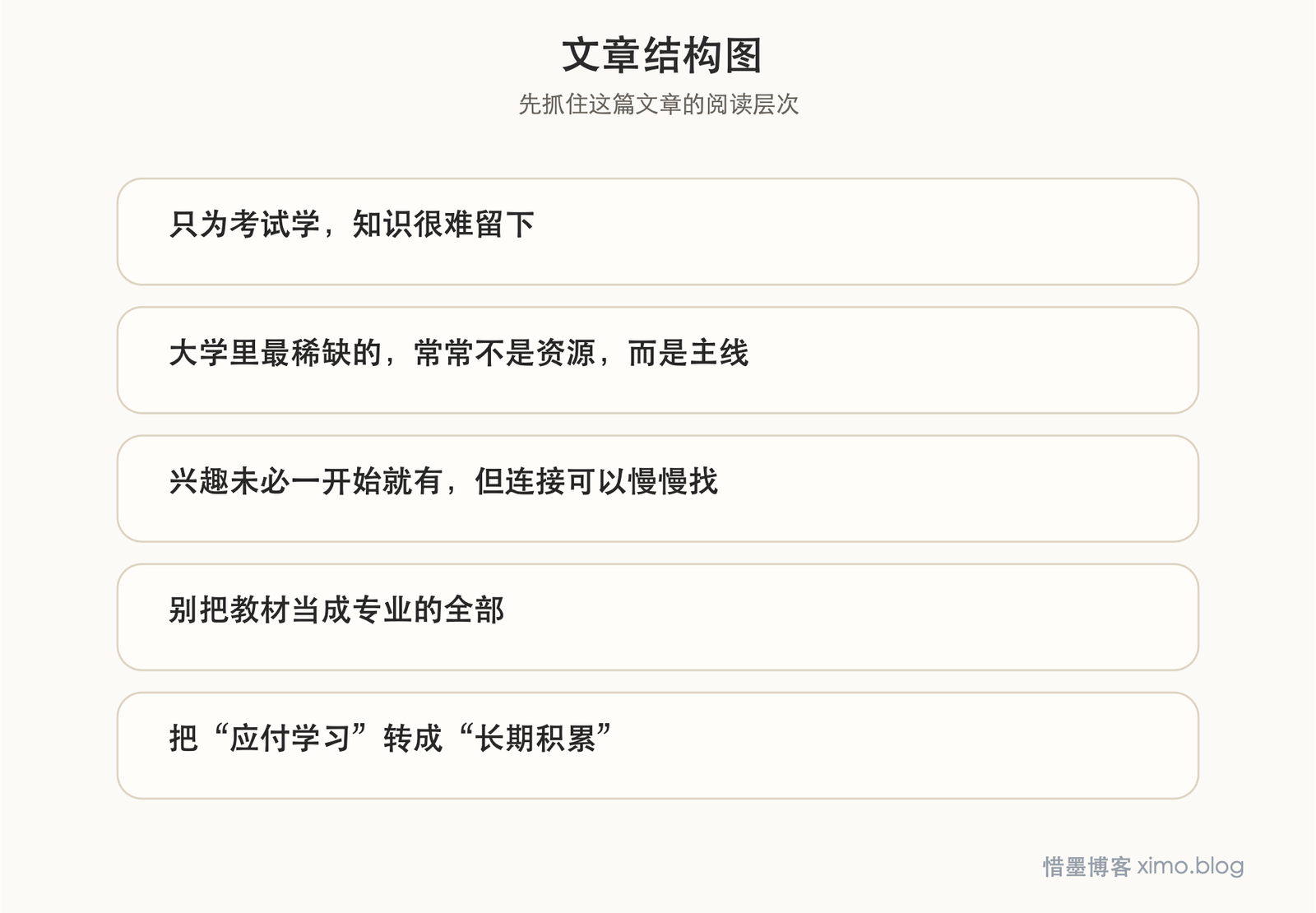 学好专业课，先别只把它当成考试任务 文章结构图