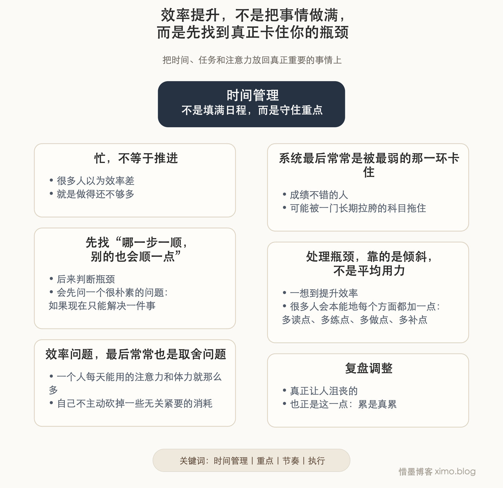 效率提升,不是把事情做满,而是先找到真正卡住你的瓶颈 文章思维脑图,自动高度无标号版