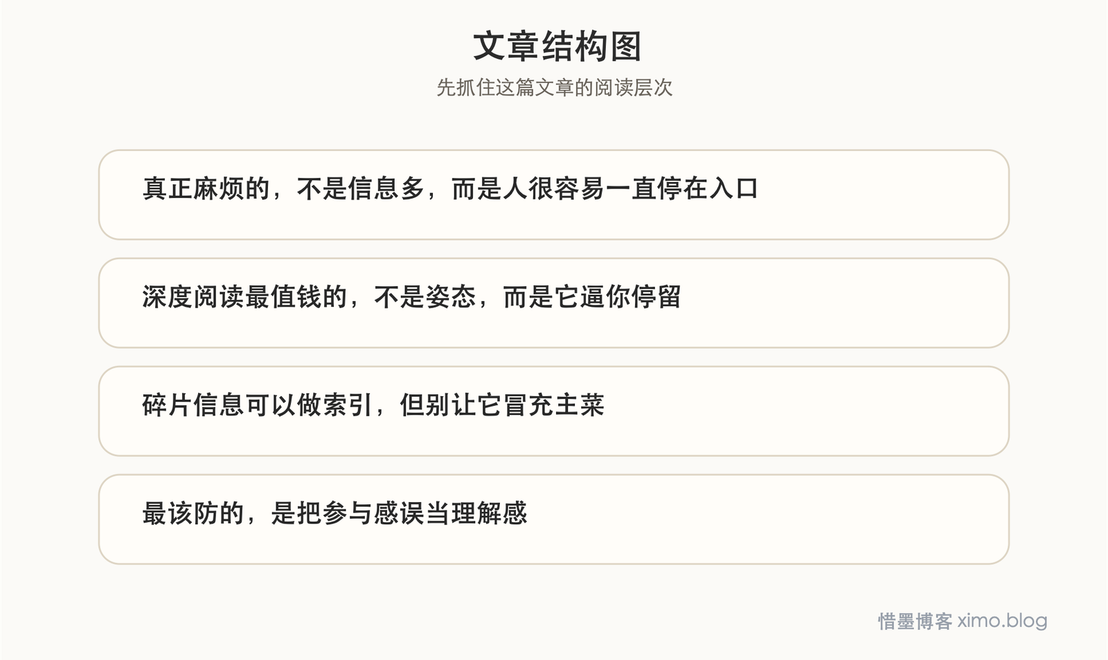 如何找到深度阅读和信息过载之间的平衡点 文章结构图