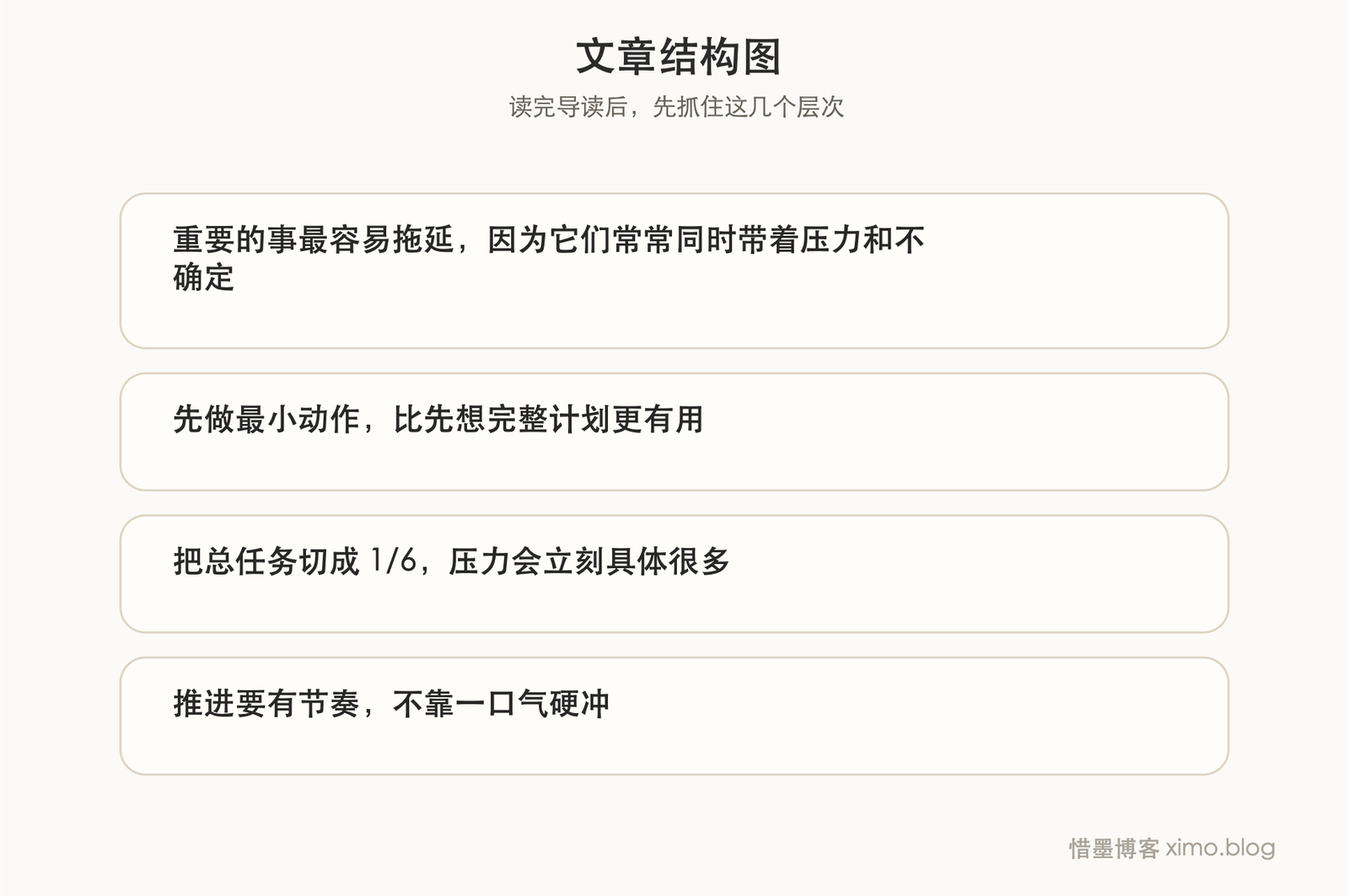 当你总是迟迟进不去状态，可以试试 1/6 分解法 文章结构图