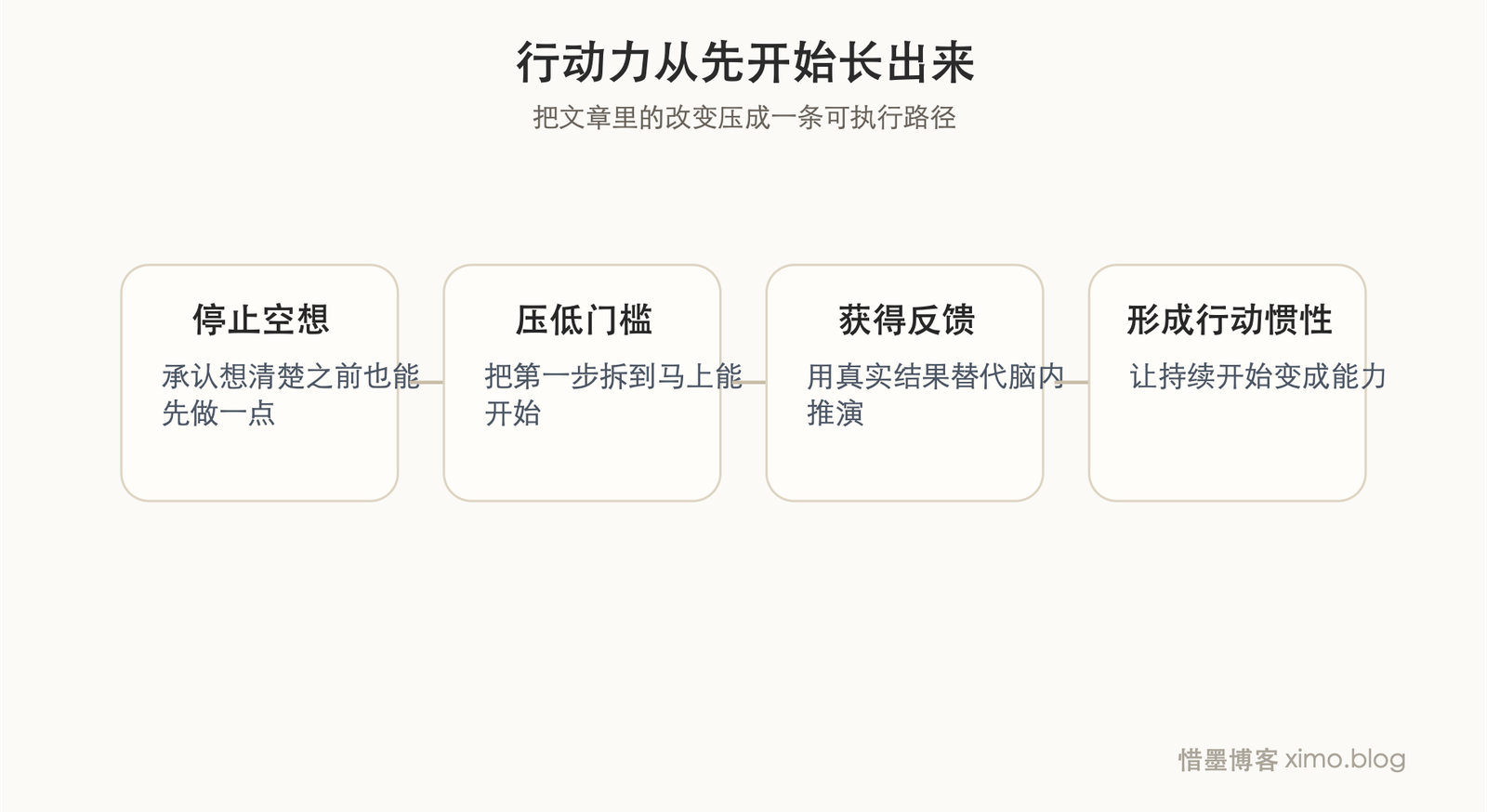 行动力真正难的，不是不会想，而是不肯先开始 成长路径图