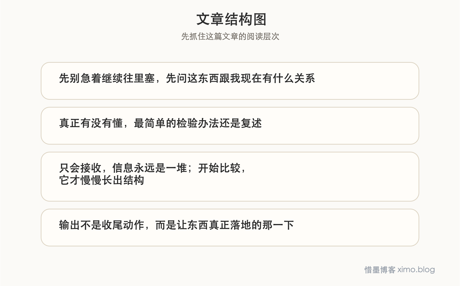 如何消化你每天获得的信息 文章结构图