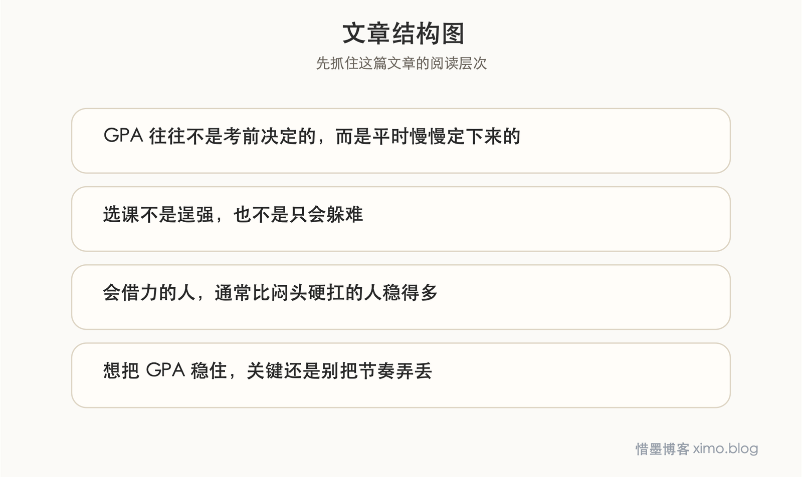 大学想把 GPA 稳住,靠的不是考前突击 文章结构图