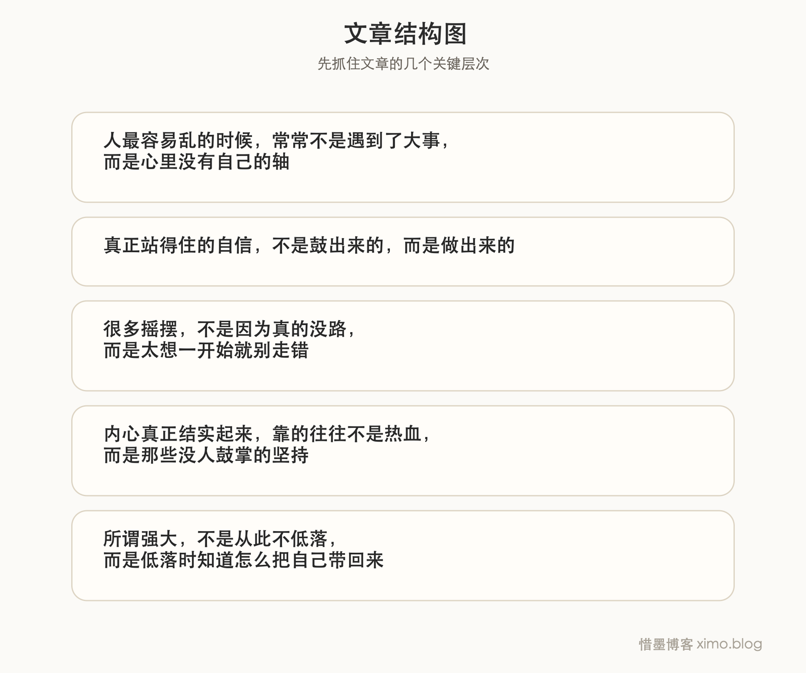 内心真正强大的人,不是不会摇摆,而是能把自己重新拎回来 文章结构图