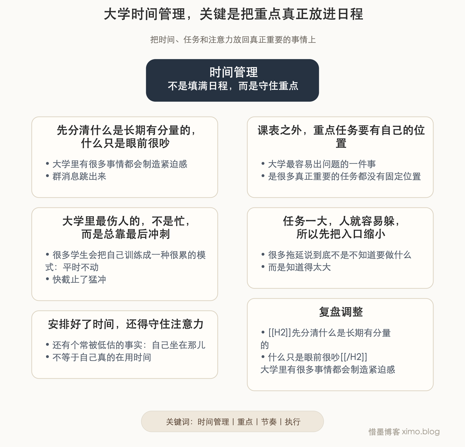 大学时间管理，关键是把重点真正放进日程 文章思维脑图，自动高度无标号版