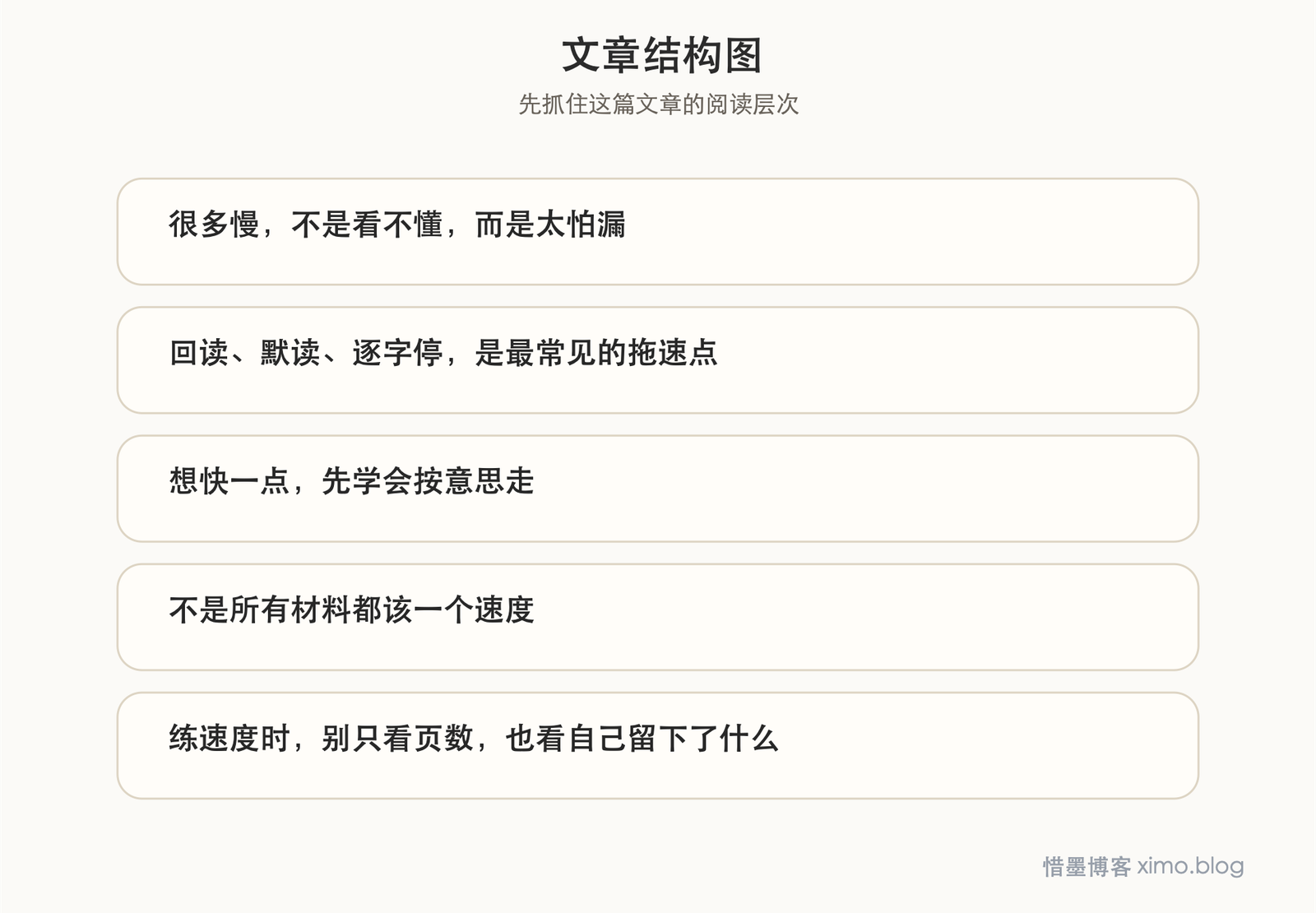 想把阅读速度提上来，先改掉这些慢读习惯 文章结构图