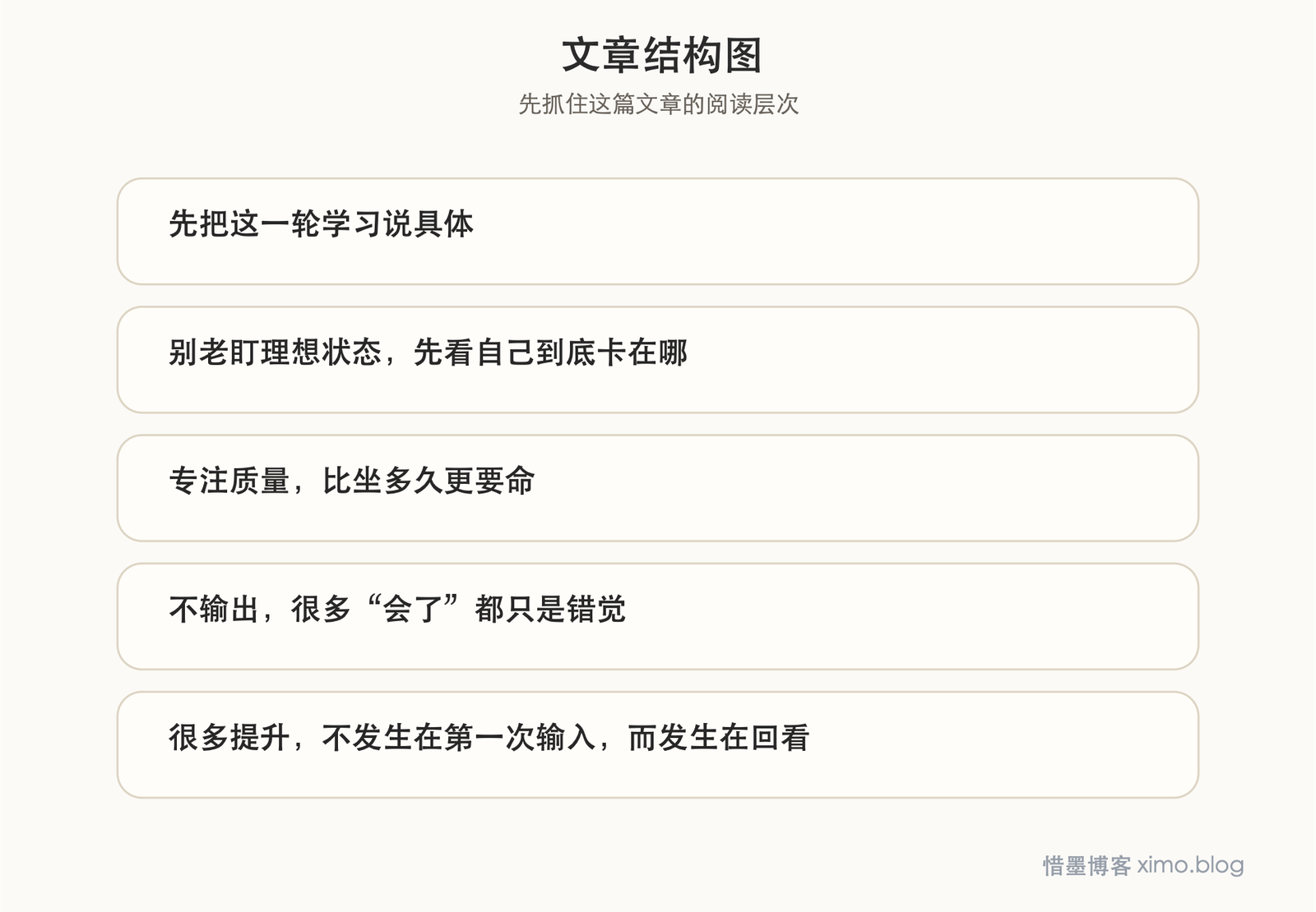 有效学习，不是拼时间，而是先看清目标和弱点 文章结构图