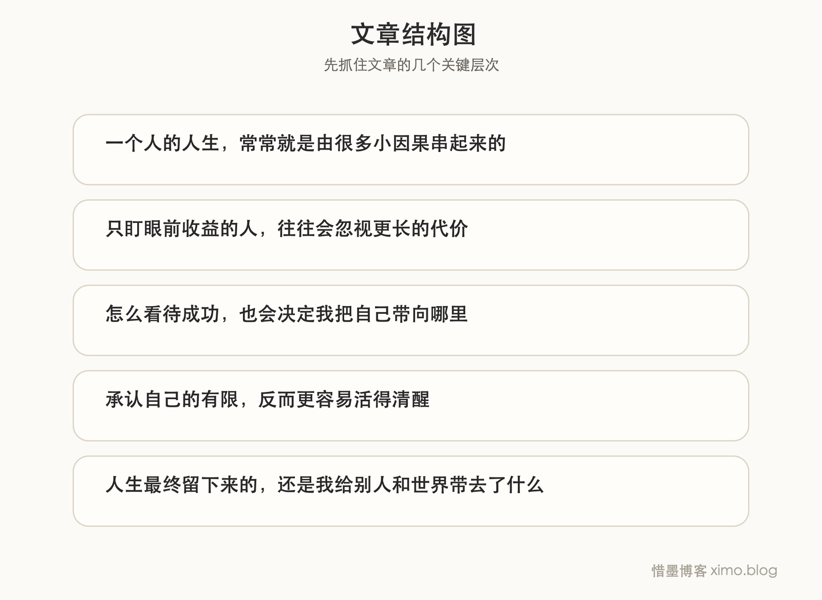 你怎么看待人生，最后会慢慢决定你活成什么样 文章结构图