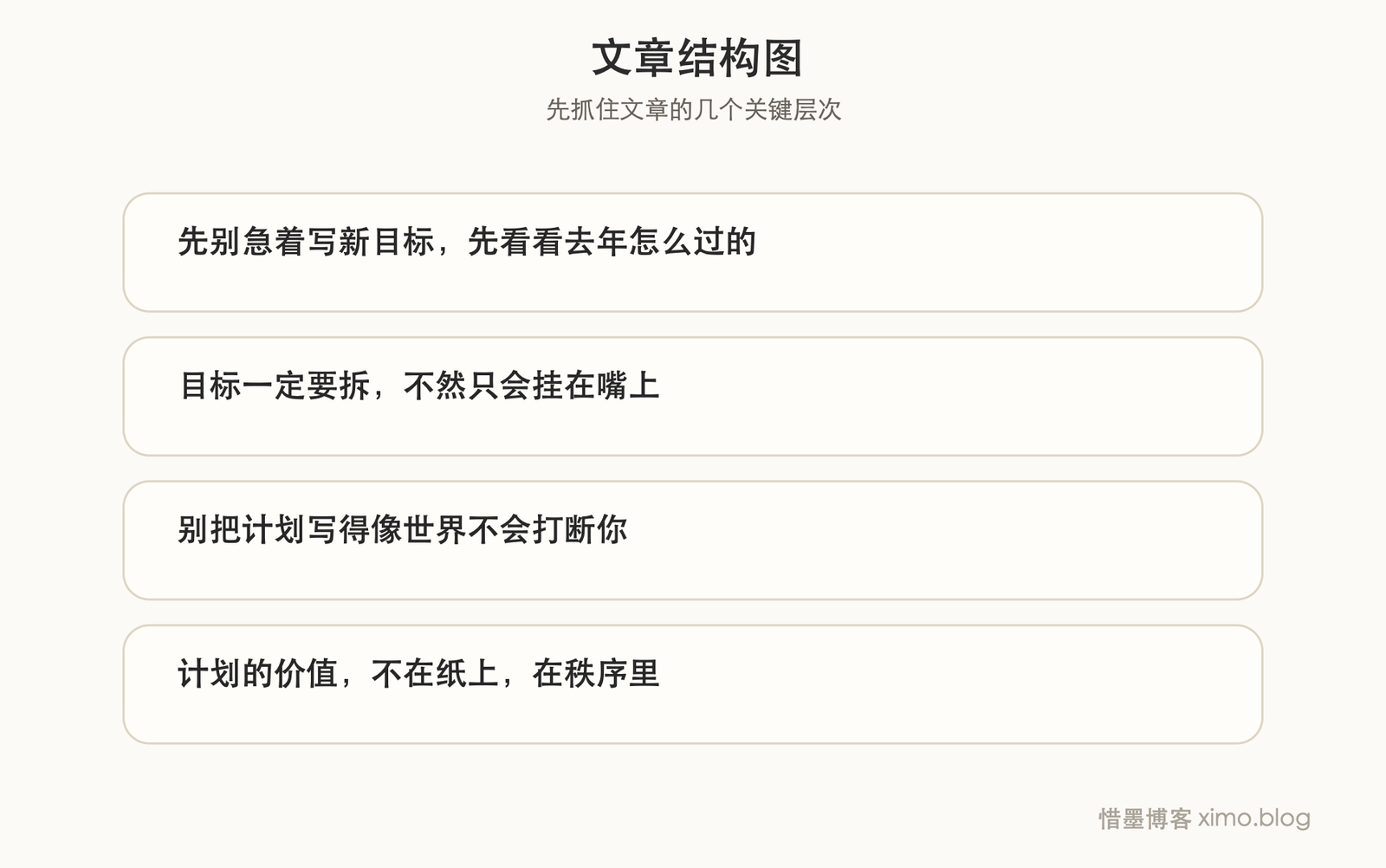 年度个人计划怎么做,才更切实可行 文章结构图