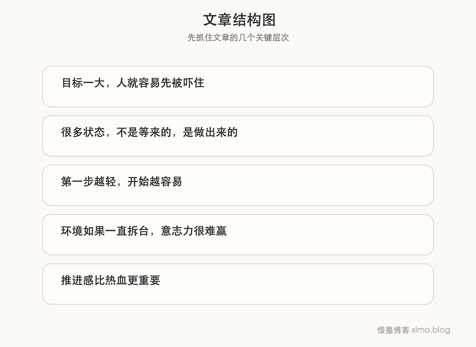 很多行动力问题,不是做不到,而是一直没有把第一步做出来 文章结构图