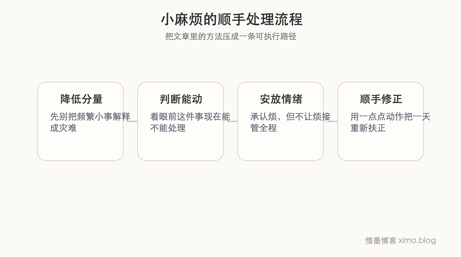 小麻烦不断时,别先上情绪,顺手处理更有效 流程图