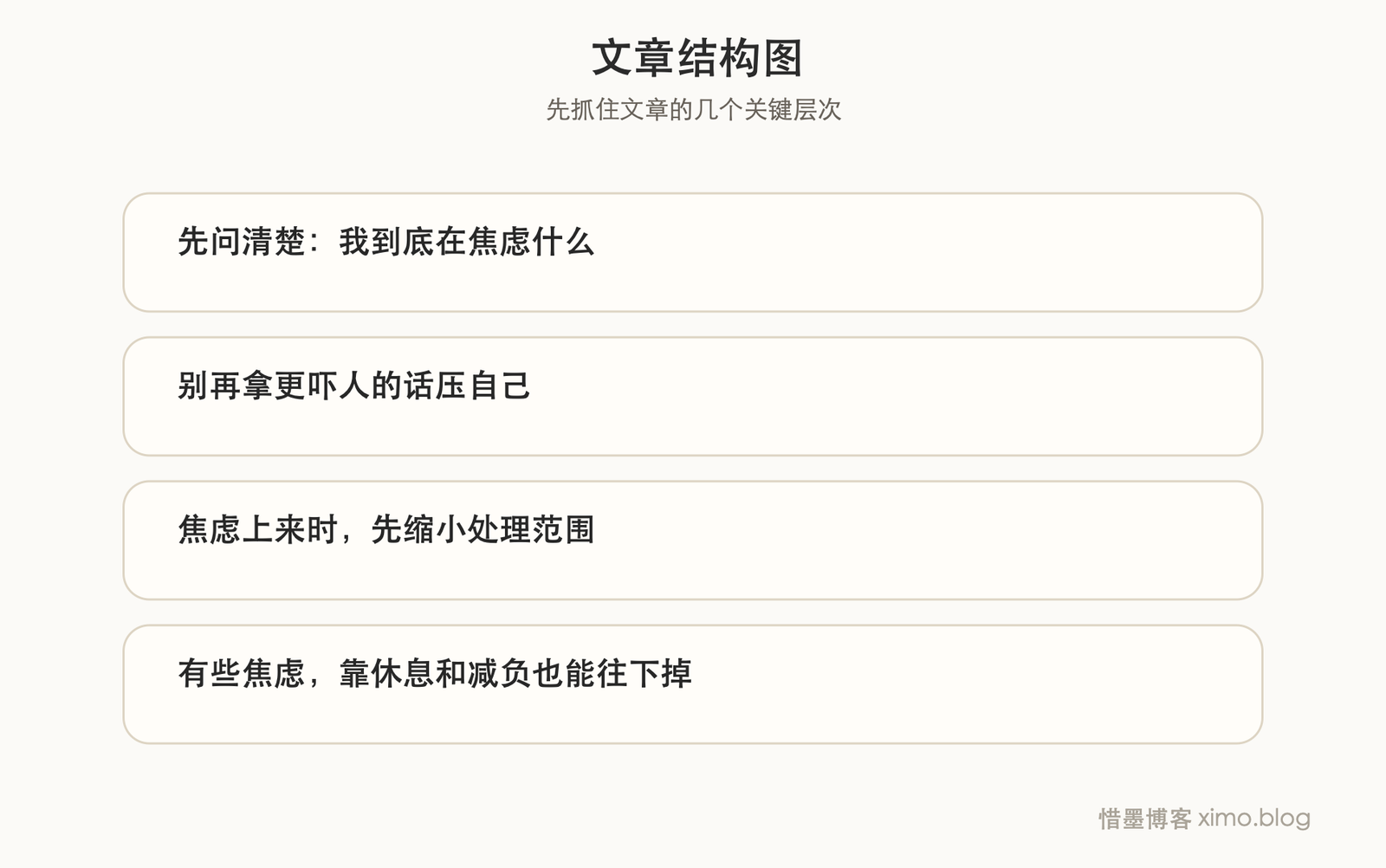 焦虑上来时，先别硬压，先把问题拆开 文章结构图