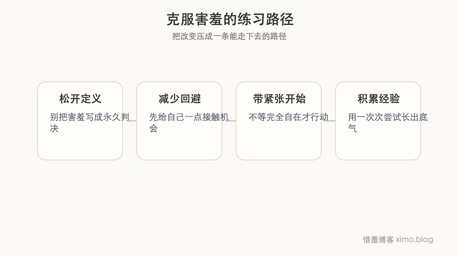 克服害羞,不是等不紧张了才开始,而是带着一点紧张也继续往前走 成长路径图
