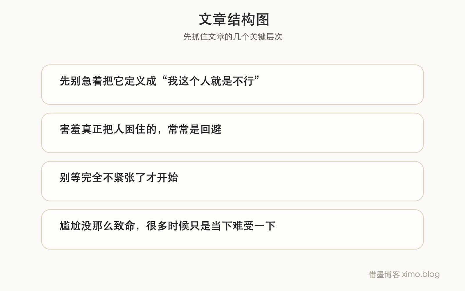 克服害羞,不是等不紧张了才开始,而是带着一点紧张也继续往前走 文章结构图