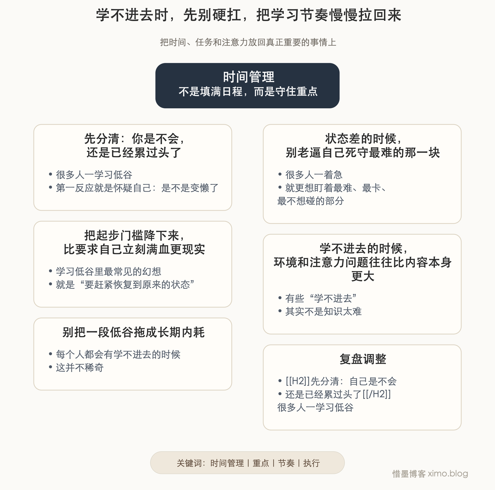 学不进去时，先别硬扛，把学习节奏慢慢拉回来 文章思维脑图，自动高度无标号版