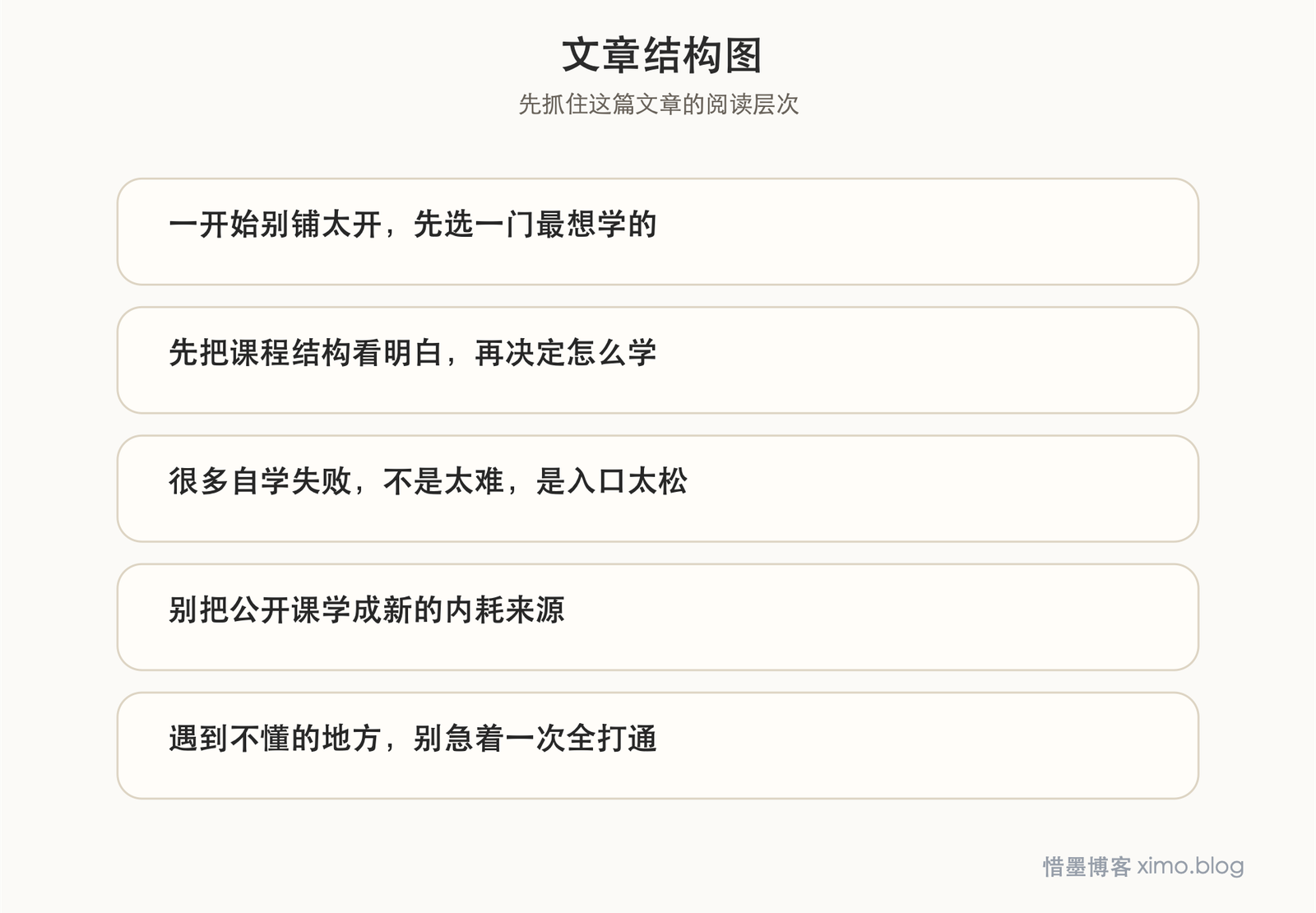 学 MIT 公开课,重点不是收藏,而是认真学完一门 文章结构图