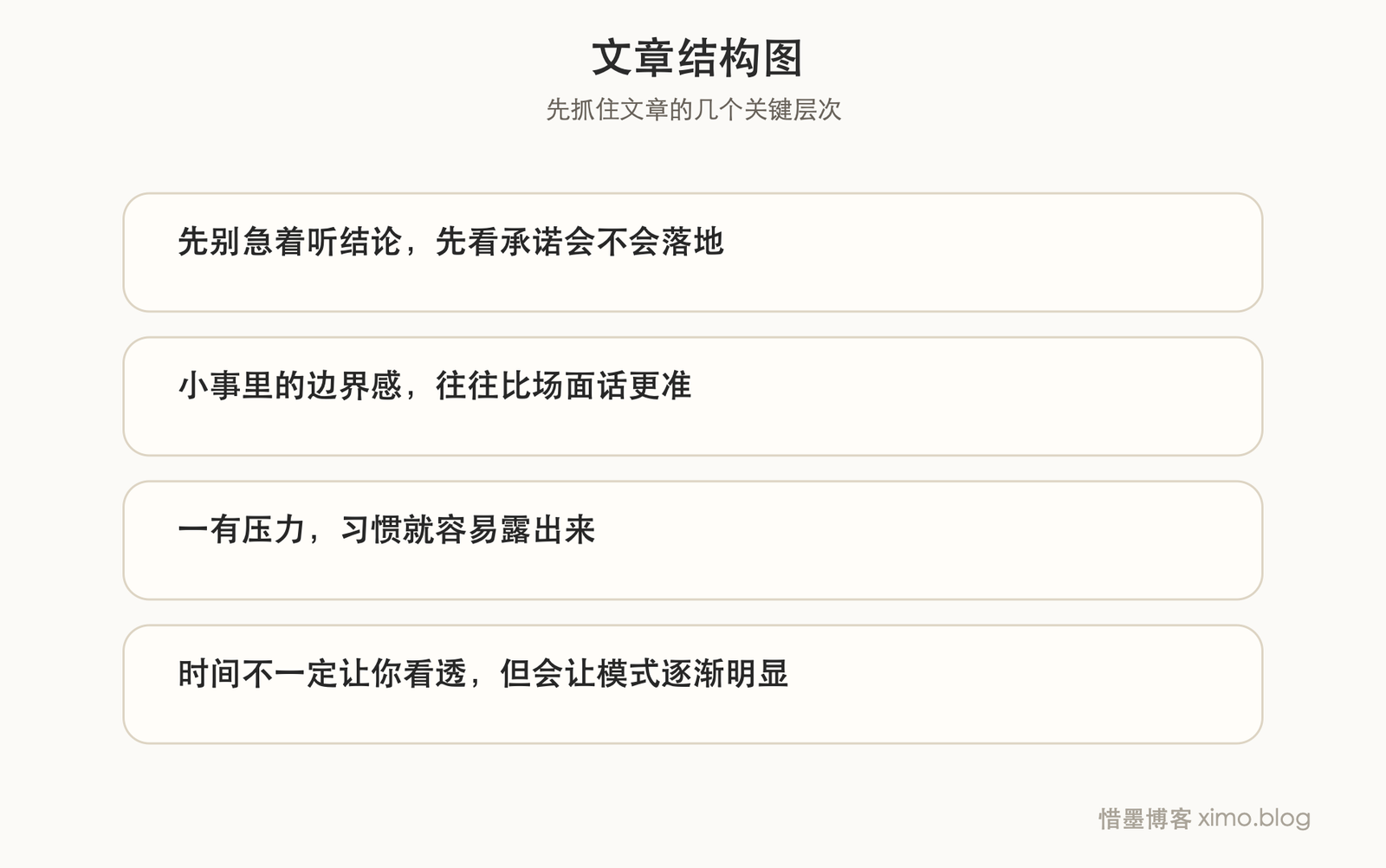 用更短时间看懂一个人 文章结构图