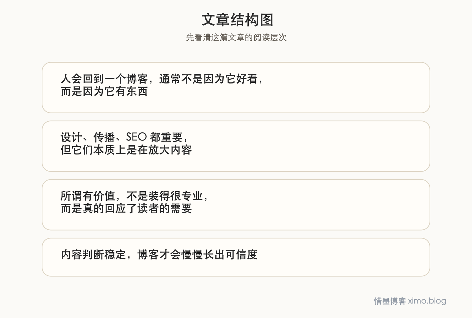 好博客真正留住读者的,是持续写出有价值的内容 文章结构图