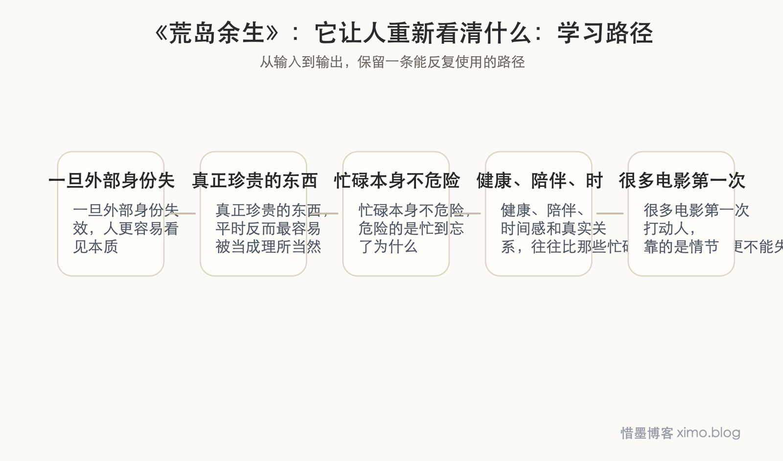 《荒岛余生》：它让人重新看清什么才是真正不能失去的 学习路径图
