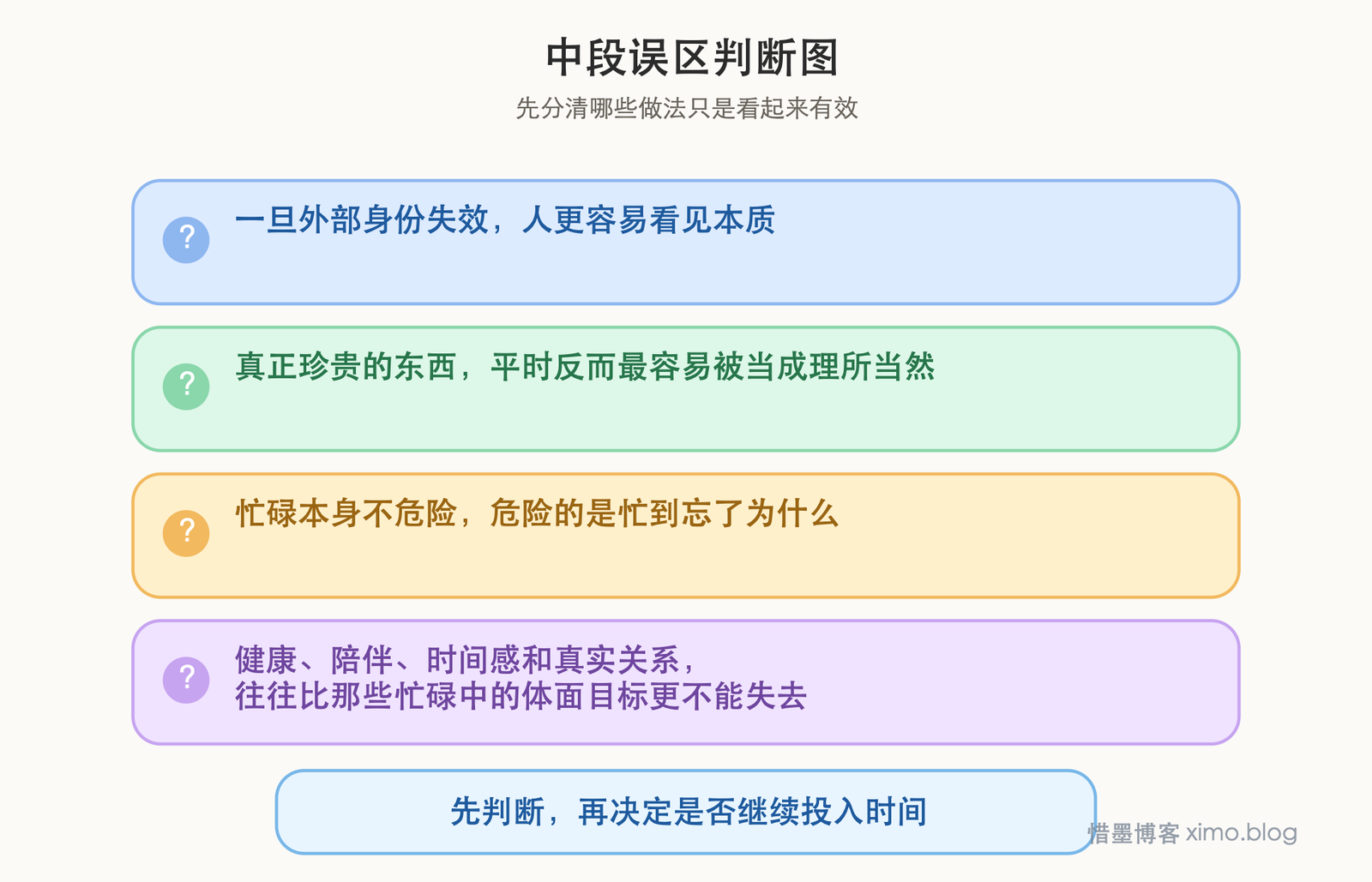 《荒岛余生》：它让人重新看清什么才是真正不能失去的 误区判断图