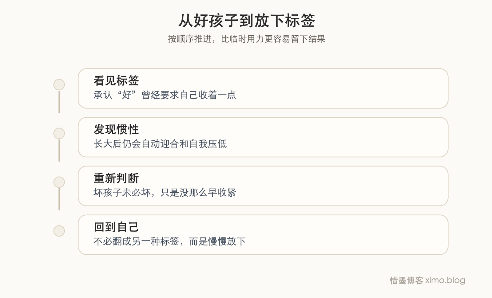 我，不是个好孩子 时间线图