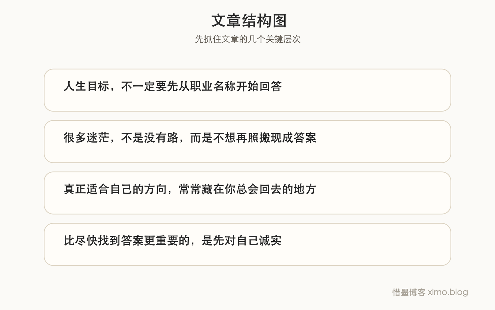 寻找人生目标时,最重要的是先找到自己 文章结构图