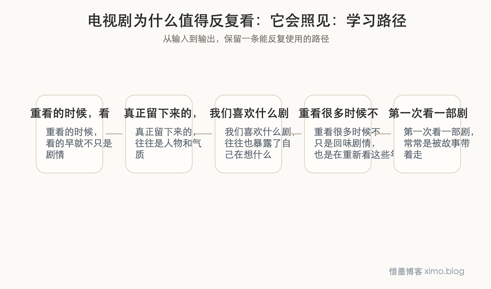 电视剧为什么值得反复看:它会照见一个人的成长 学习路径图