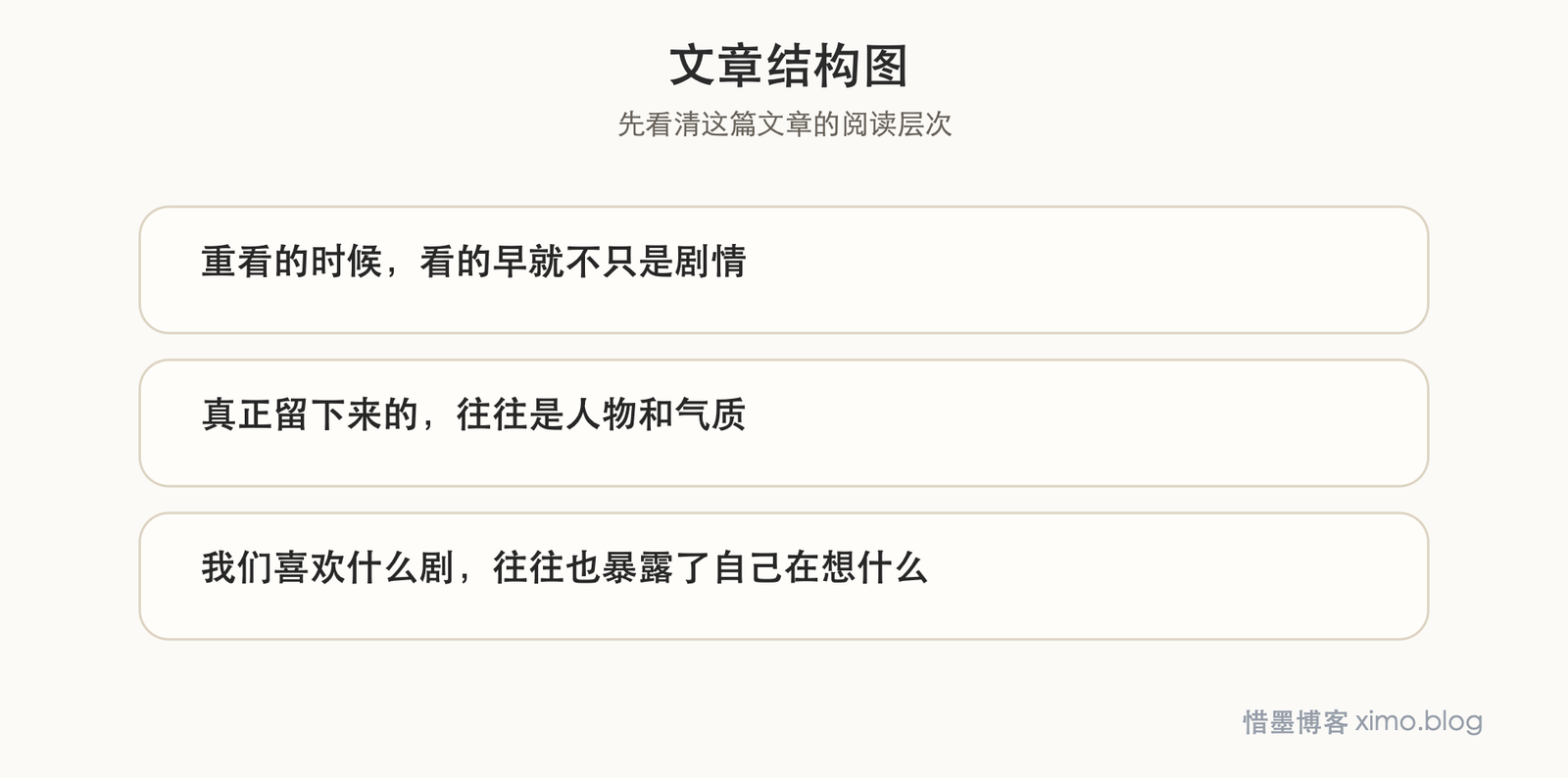 电视剧为什么值得反复看:它会照见一个人的成长 文章结构图