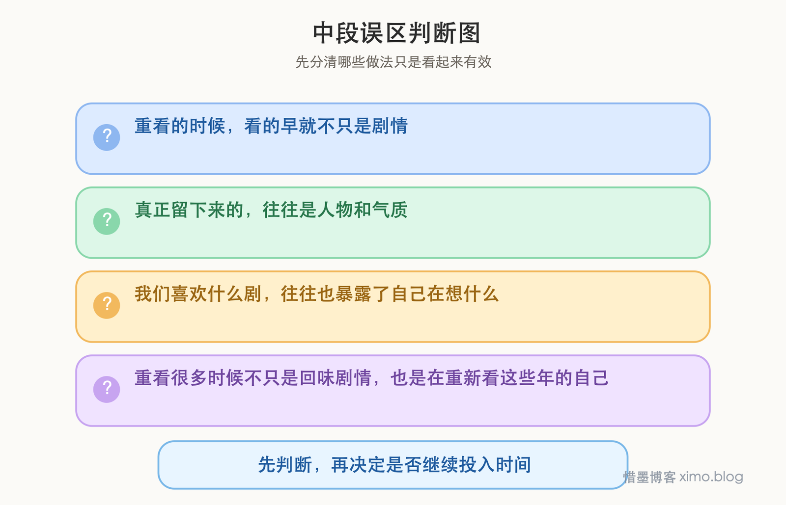 电视剧为什么值得反复看:它会照见一个人的成长 误区判断图