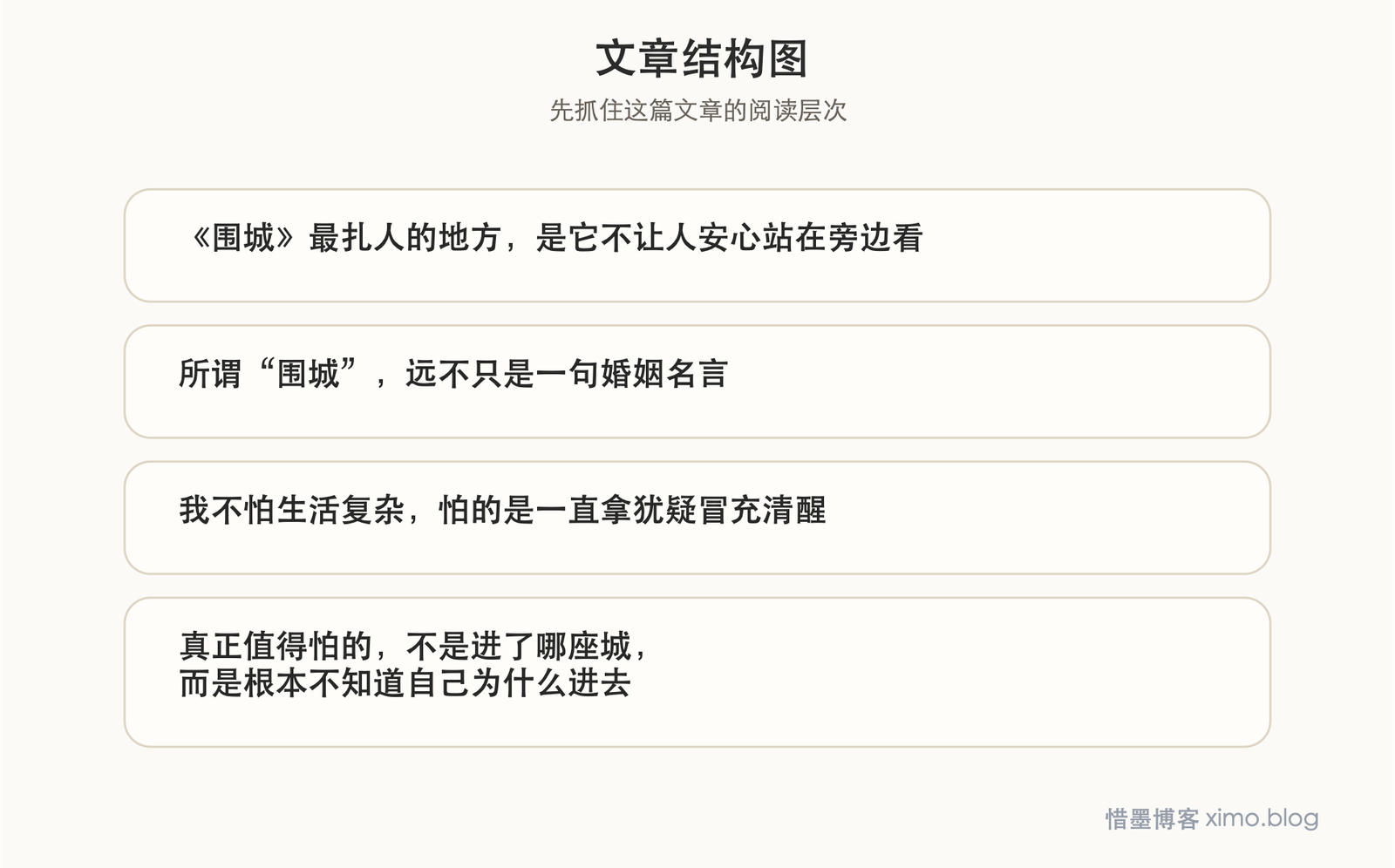 读完《围城》后，我更想看清自己是怎么被生活困住的 文章结构图