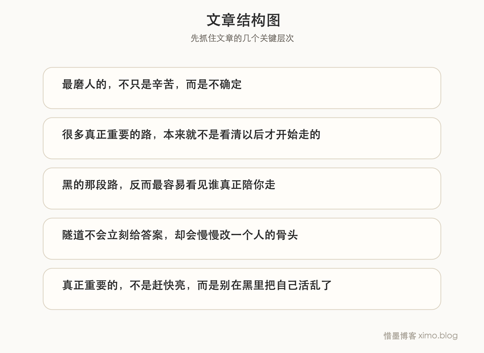 隧道 文章结构图
