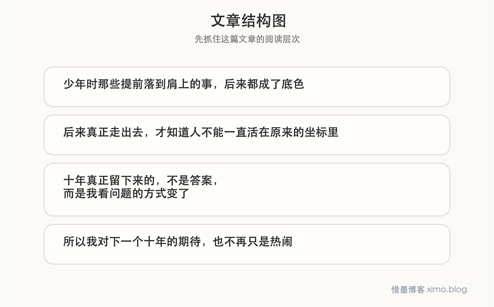 回头看这十年，真正塑造我的，是责任、眼界和变化 文章结构图