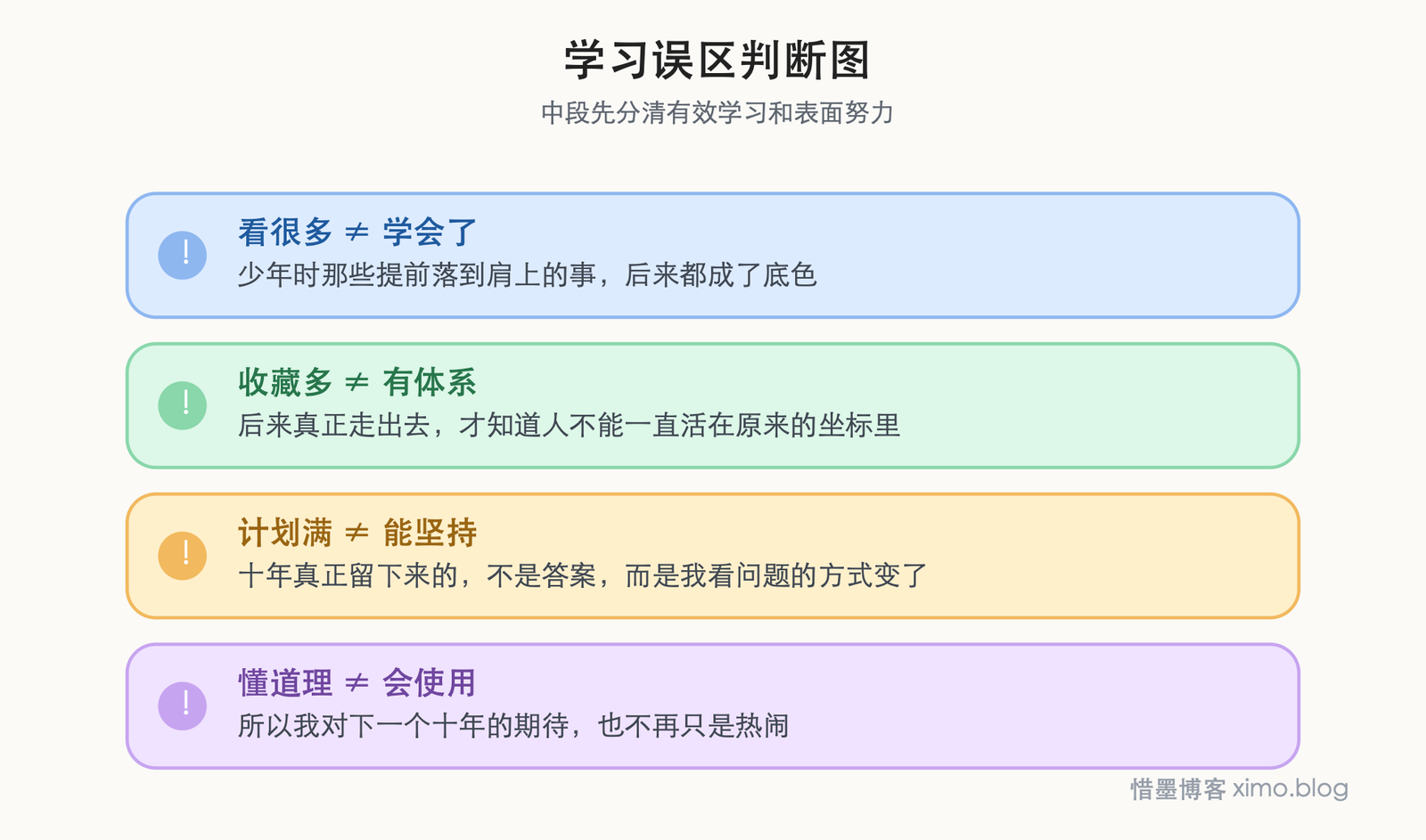 回头看这十年，真正塑造我的，是责任、眼界和变化 学习误区判断图