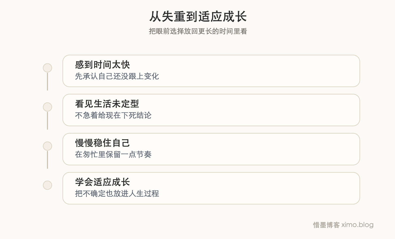 时间过得太快时,人总要慢慢学会适应成长 时间线/转变图