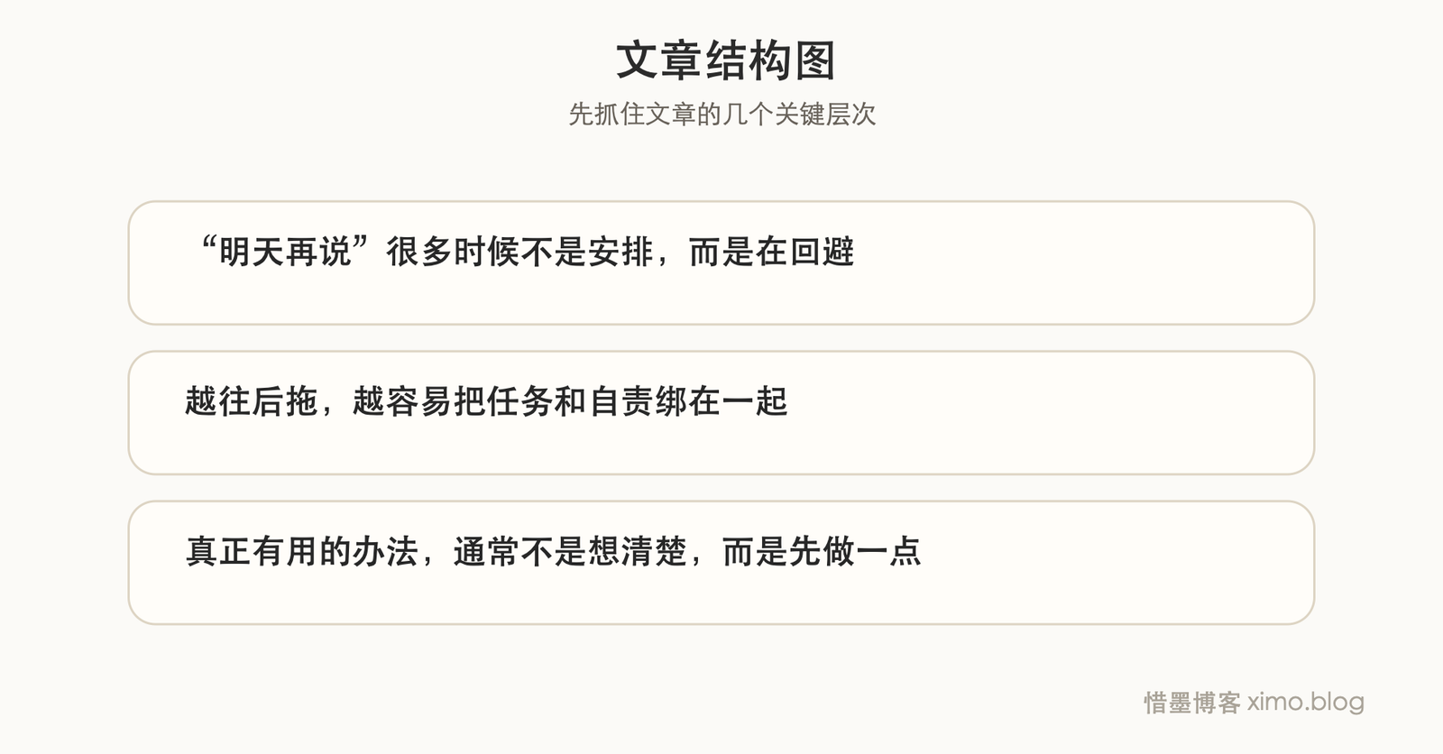 别总把事推到明天，真正能做的只有今天 文章结构图