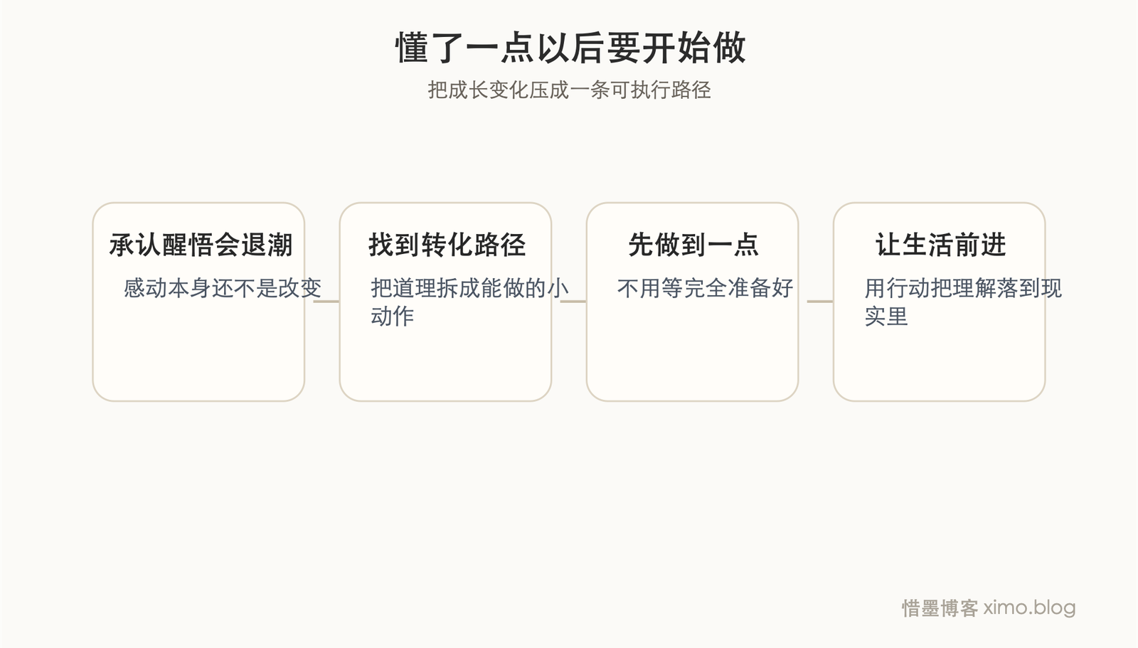 真正改变人的,不是又懂了一点,而是终于开始去做 成长路径图