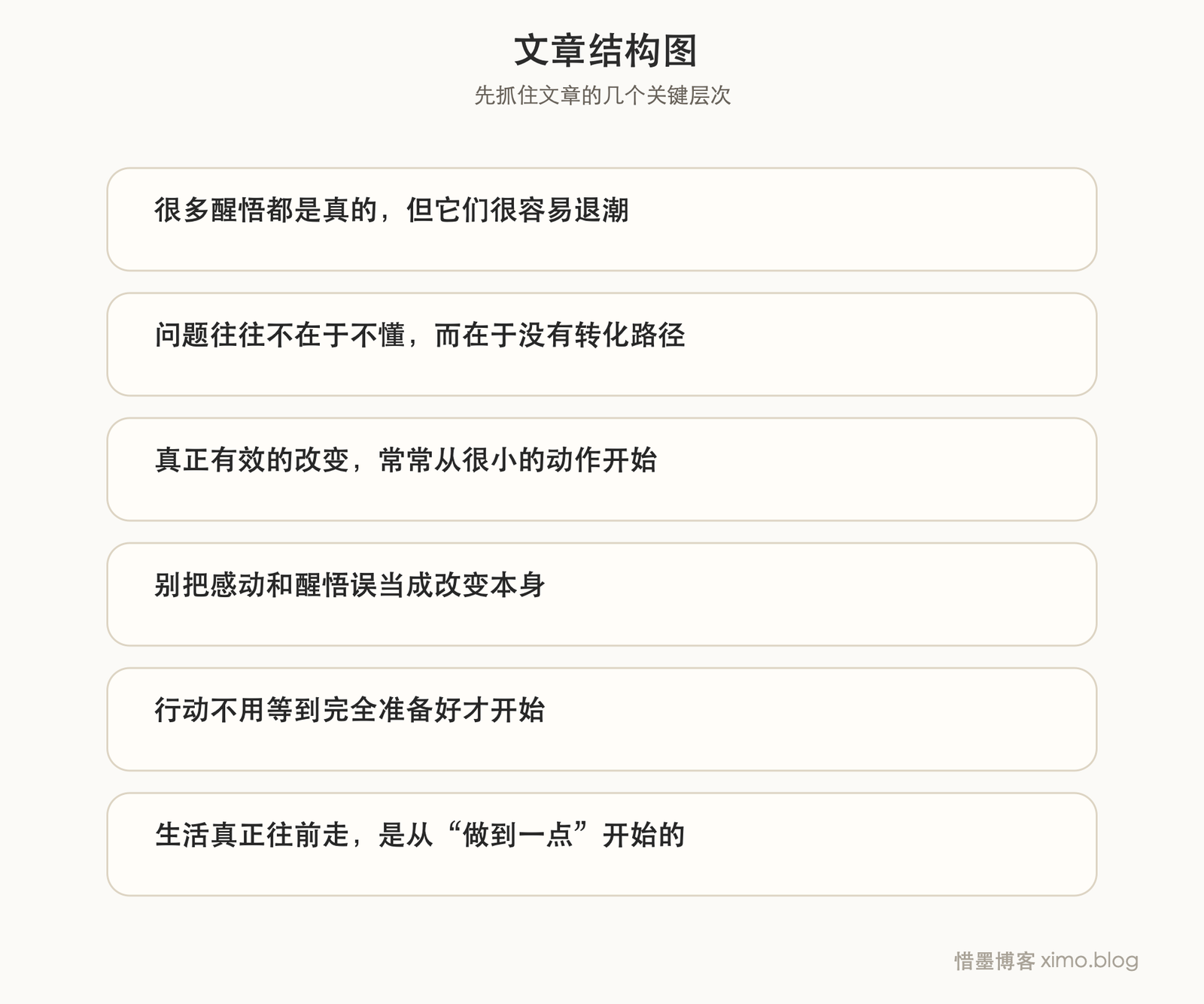 真正改变人的,不是又懂了一点,而是终于开始去做 文章结构图
