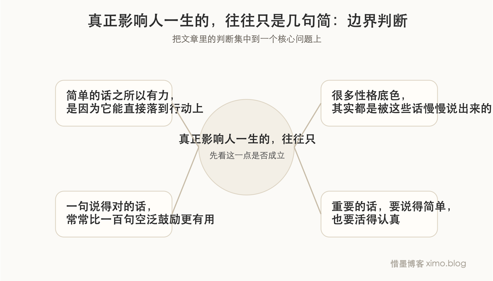 真正影响人一生的，往往只是几句简单的话 边界判断图