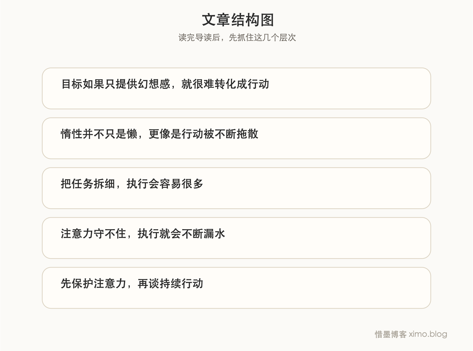 很多事做不下去,不是没决心,而是注意力总先散掉 文章结构图