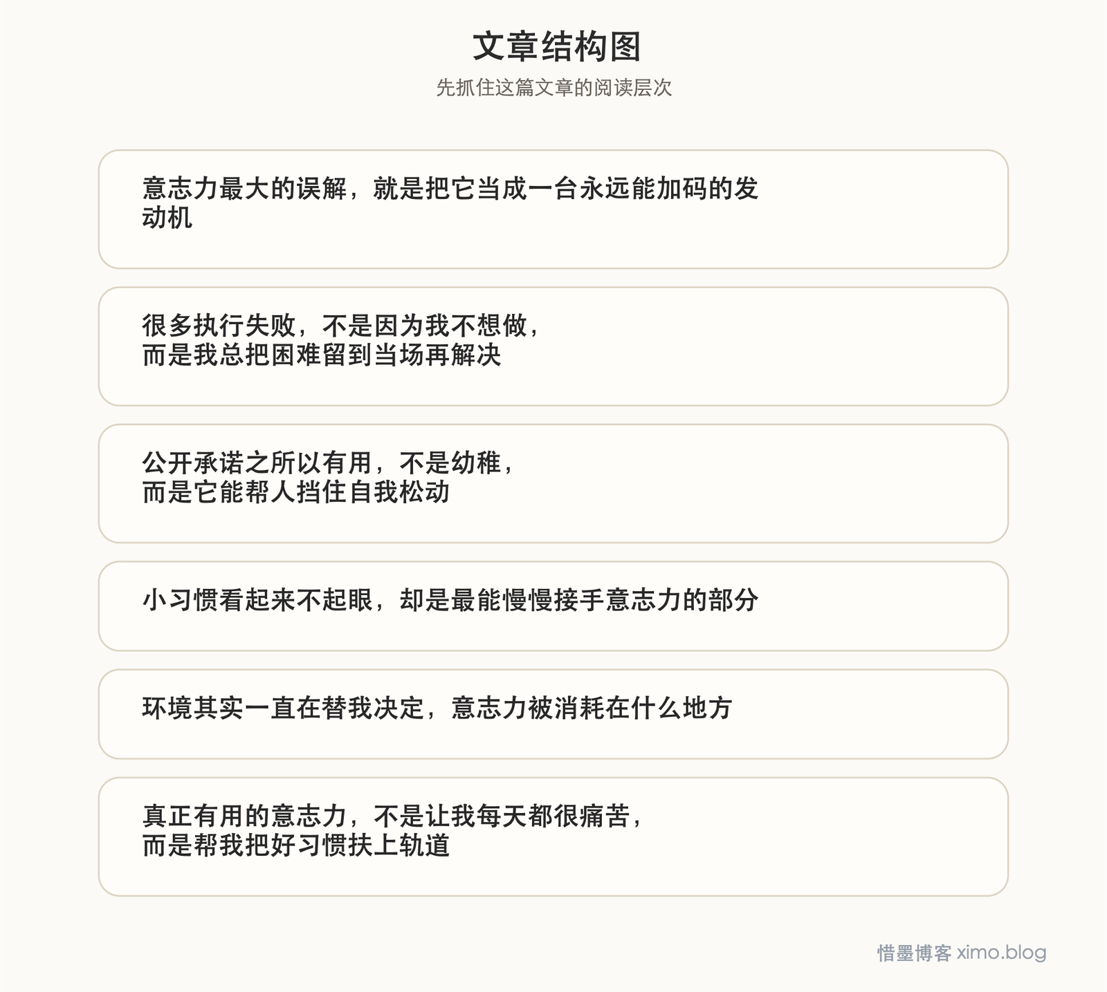 意志力不是靠硬扛,关键是把环境和习惯设计好 文章结构图