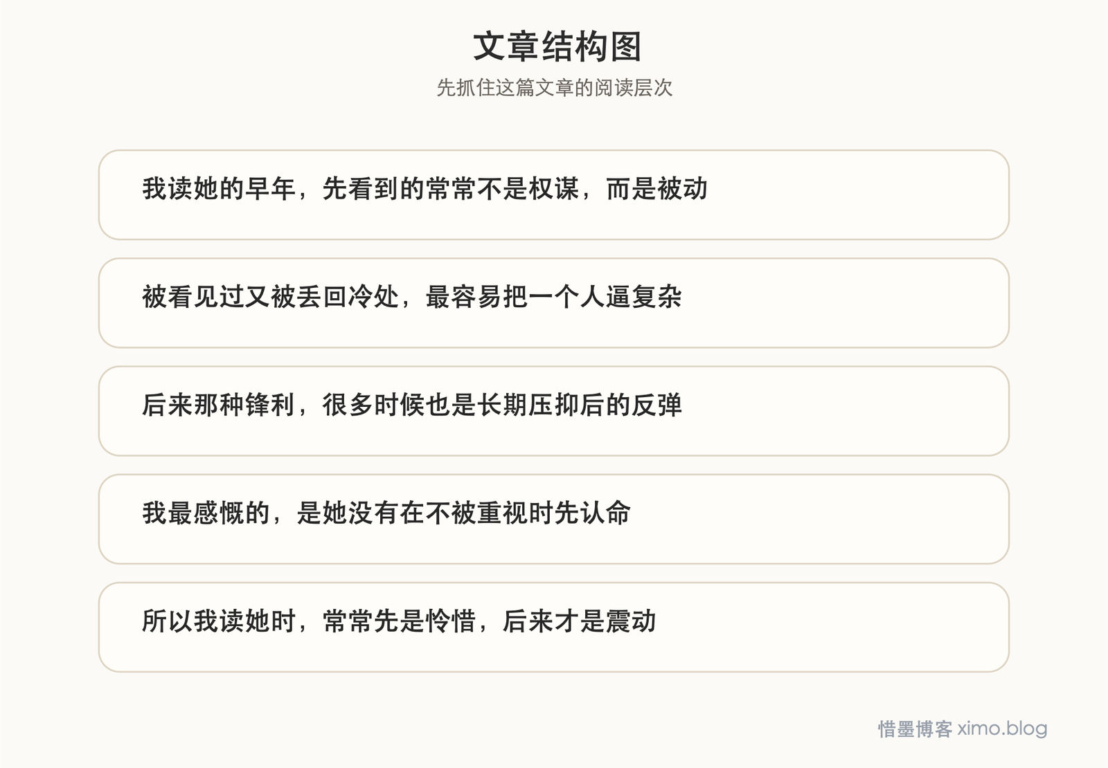 读武则天早年,我更在意她如何在被忽视中长出锋利 文章结构图