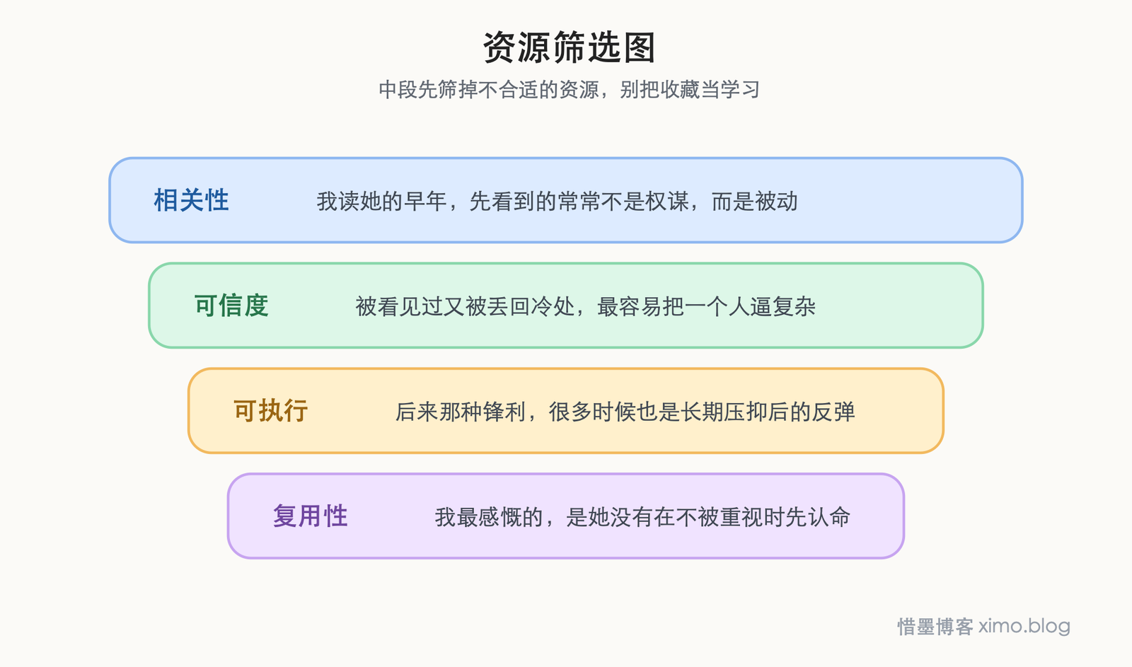 读武则天早年,我更在意她如何在被忽视中长出锋利 资源筛选图