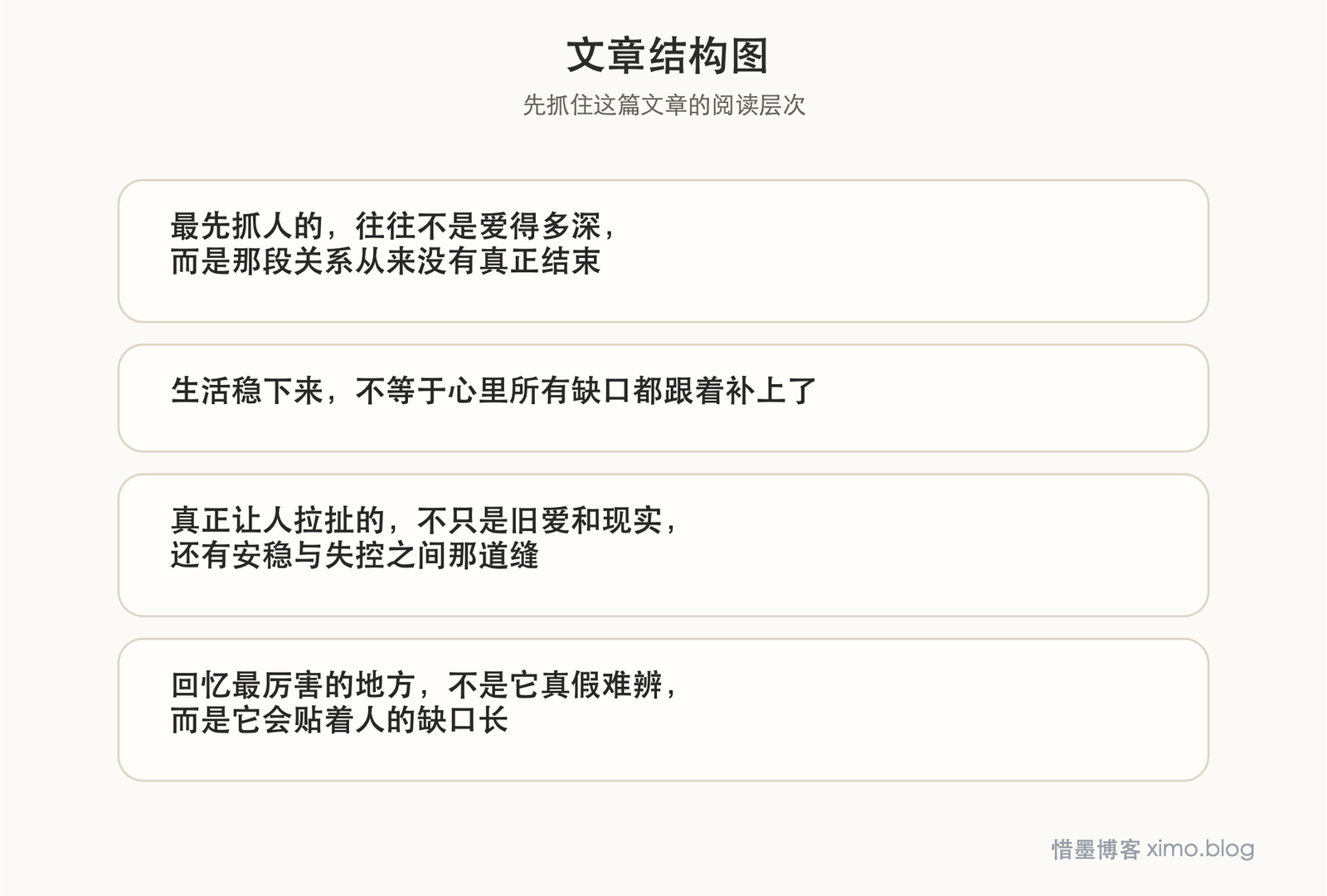 在那国境以南，在那太阳以西 文章结构图