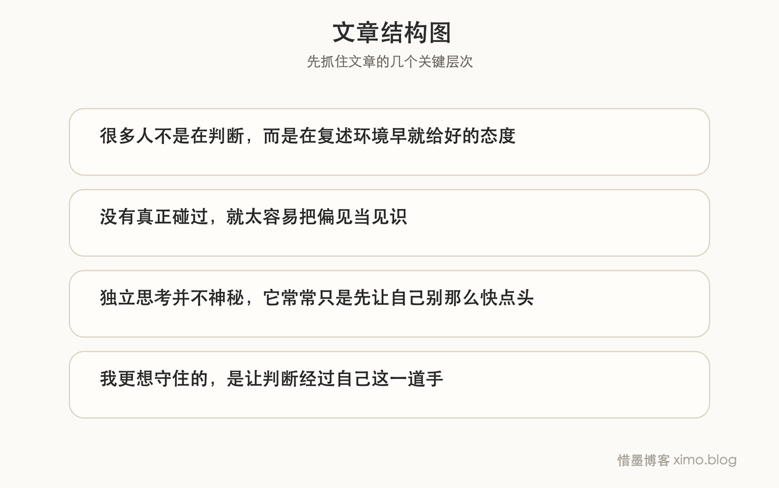 独立思考,先从不急着相信现成结论开始 文章结构图