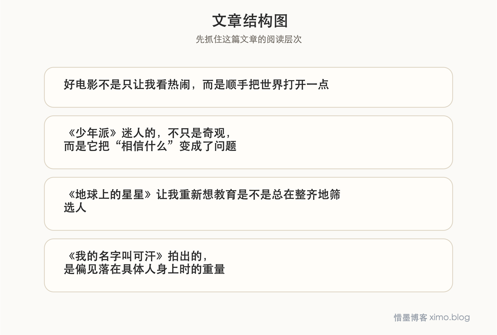 印度电影真正打动我的,不只是歌舞,而是它敢把现实推到眼前 文章结构图