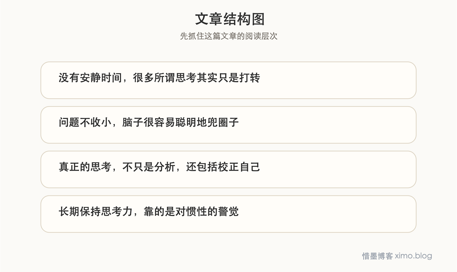 提高思考能力，先给自己留一点安静时间 文章结构图